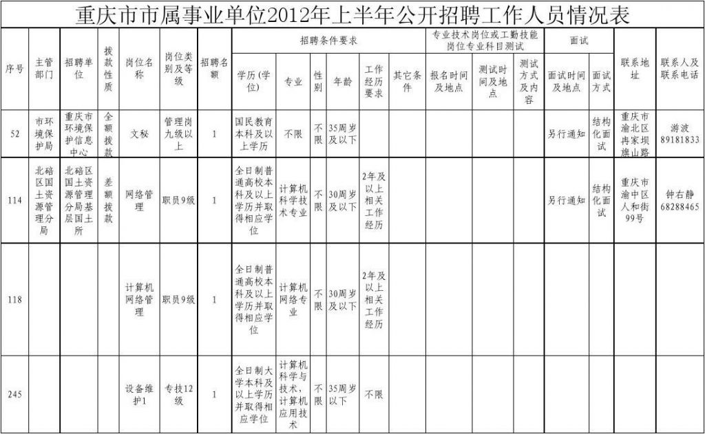 重庆市建委直属事业单位(重庆事业单位招聘2020)