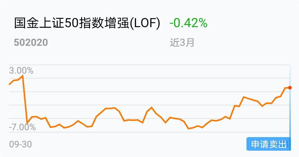 上证50在哪(最新公布上证50个股)