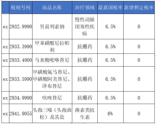 关于2021国考重庆海关职位表的信息