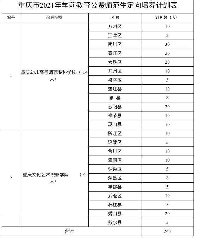 重庆教师编制考试时间(2020重庆特岗教师报名时间)