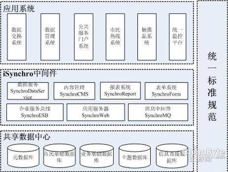 电子政务协同办公系统(电子政务协同办公系统里的待办发文怎么删除)