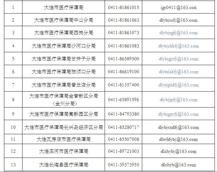 工商局投诉电话(工商局投诉有用吗)