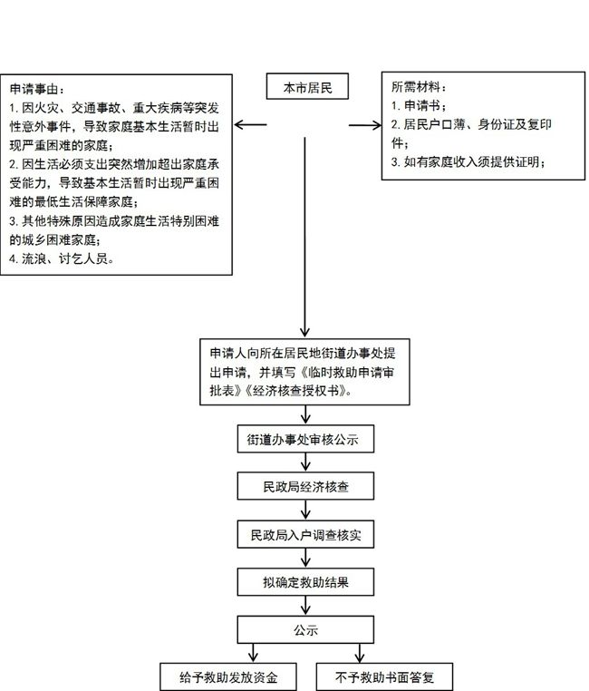 包含内蒙古注册公司流程和费用的词条