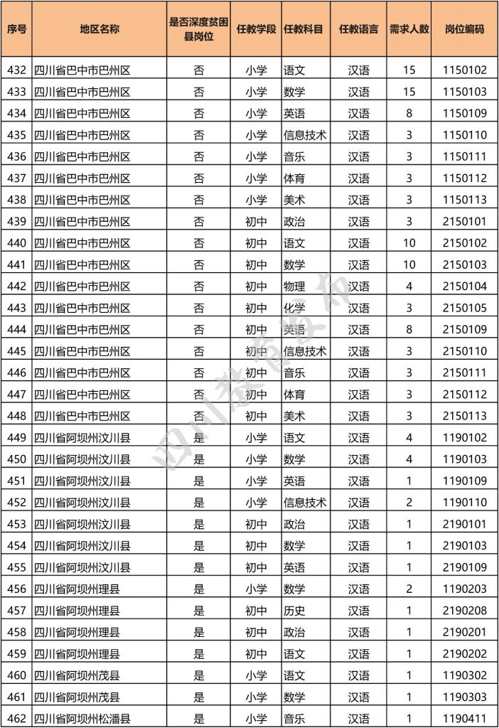 包含四川人力资源考试官网网址的词条