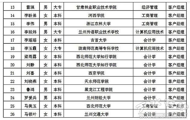 天水市秦州区最新招聘(2020天水秦州区人才引进)