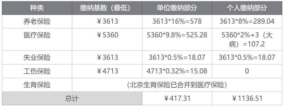 15年自费买养老保险划算吗的简单介绍