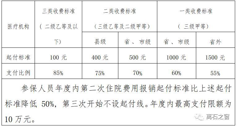 关于重庆市困难企业社保缴费比例的信息