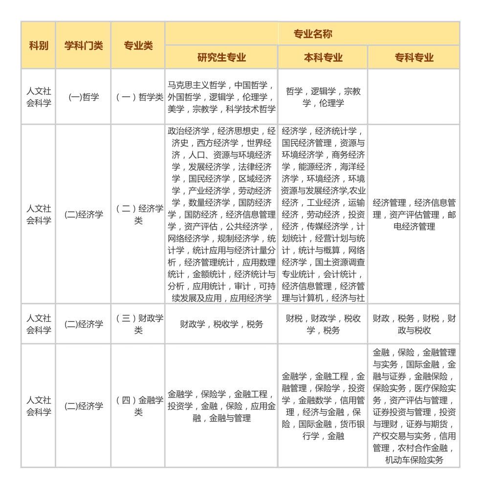 重庆公务员省考一年几次(重庆公务员省考2021下半年)