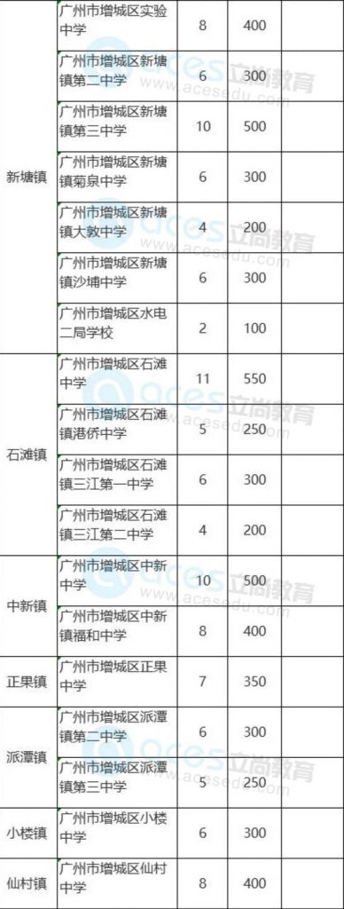 广州各区税收排名2019的简单介绍