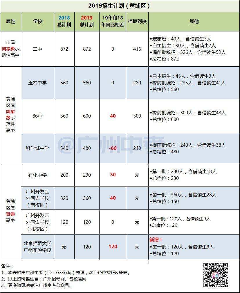 广州各区税收排名2019的简单介绍