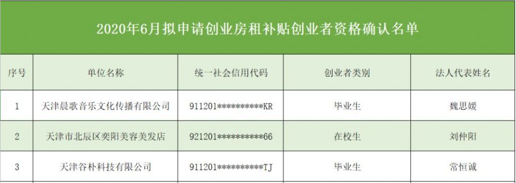 2020年创业补贴怎么申请的简单介绍