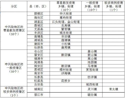 今日中高风险地区查询(今日中高风险地区查询贵州省)