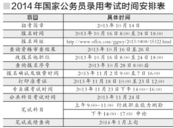 重庆市公务员考试报名时间(重庆市公务员考试2021下半年报名时间)