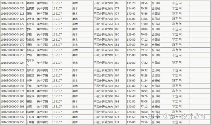 辽宁师范大学考研分数线(江苏师范大学考研分数线2021)