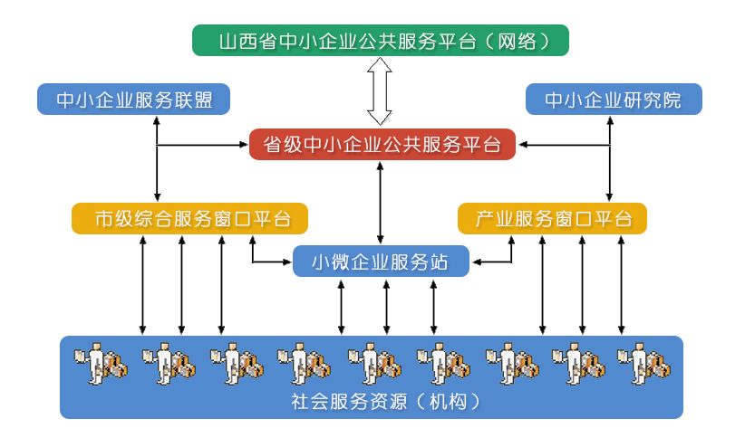 中国中小企业服务平台(全国科技型中小企业信息服务平台)