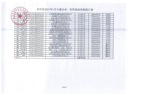 2021中小微企业补贴政策成都(2021中小微企业受疫情冲击严重)