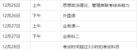 关于硕士研究生报名时间2021的信息