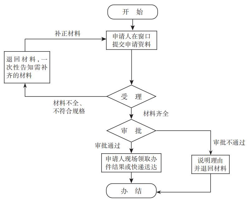 公司注销流程怎么走(公司注销流程及需要的材料)