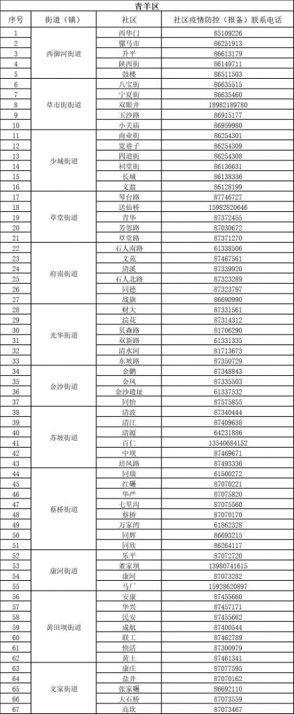 关于成都座机号码大全电话号码的信息