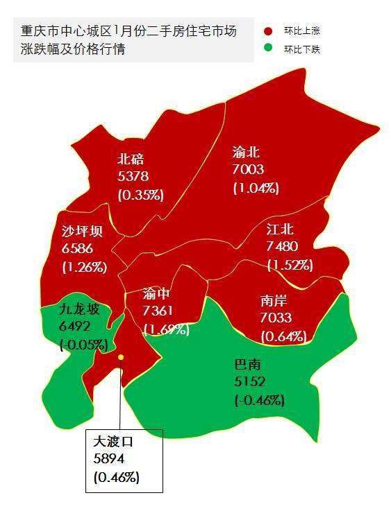 重庆主城区房价(重庆主城区房价排名)