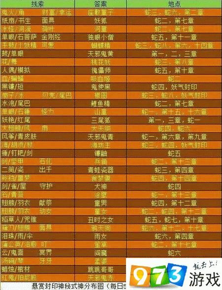 天邪鬼绿在哪里刷(天邪鬼青在哪里刷的最多)