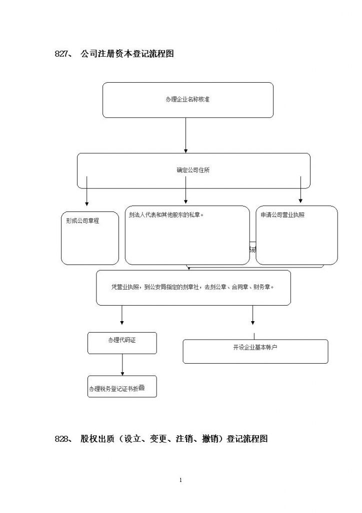 公司网上注册流程(分公司网上注册流程)