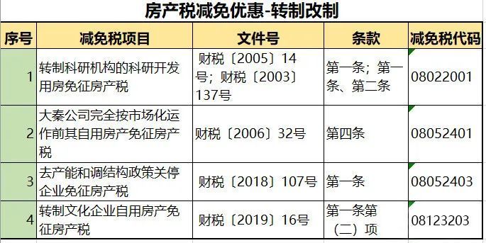 重庆征收房产税标准(重庆2017年房产税征收标准)