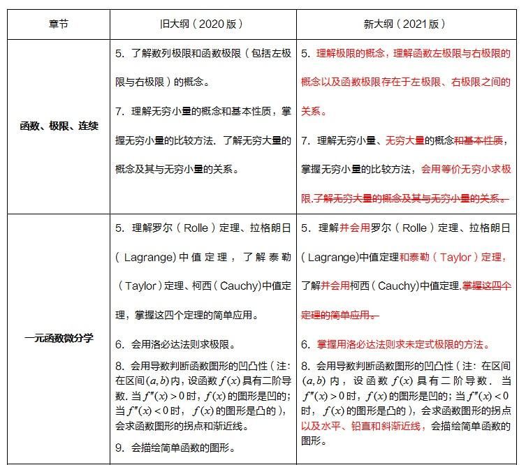 2021年考研流程(2021考研预报名流程指导)