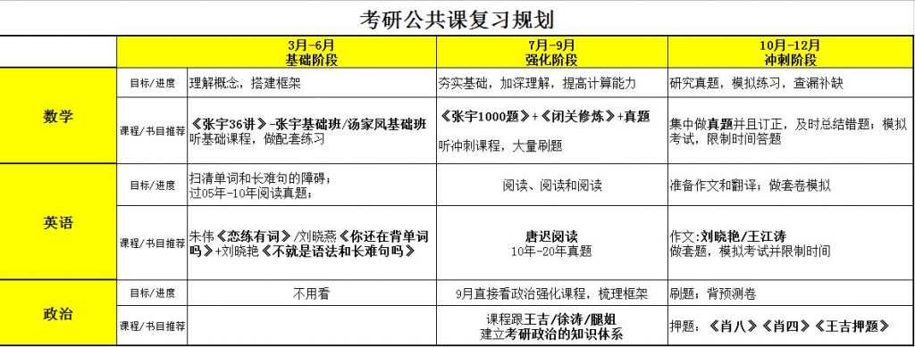 2021年考研流程(2021考研预报名流程指导)