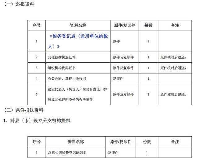 关于公司专票要报到谁哪里的信息