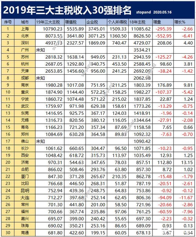 重庆税收排名(重庆税收扶持园区)
