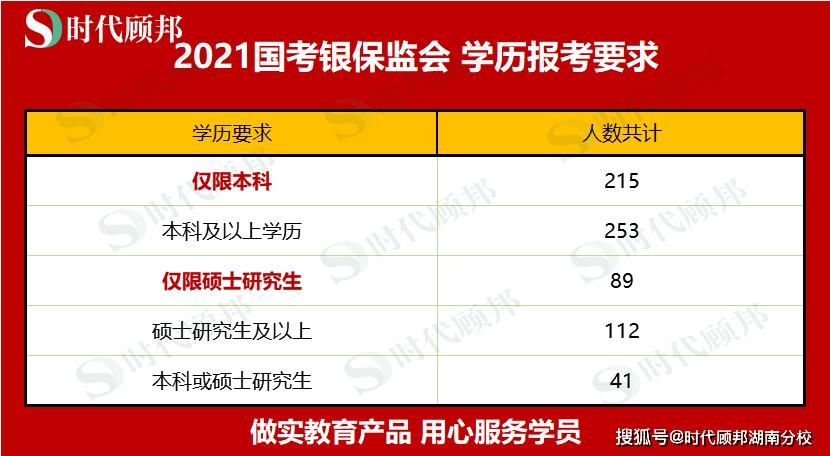 2022年考编什么时候报名(2022年考编时间是什么时候)