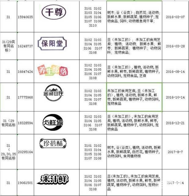 成都商标注册局电话号码(成都商标注册代理公司排行)