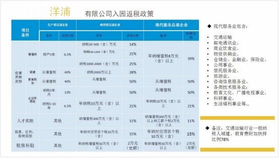 海南开公司12大政策(在海南开公司可以买房吗)