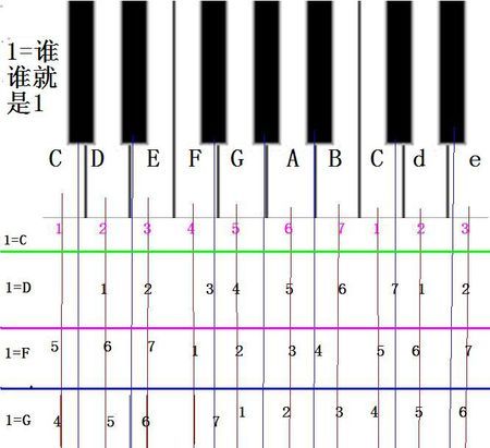 键长在哪看的简单介绍