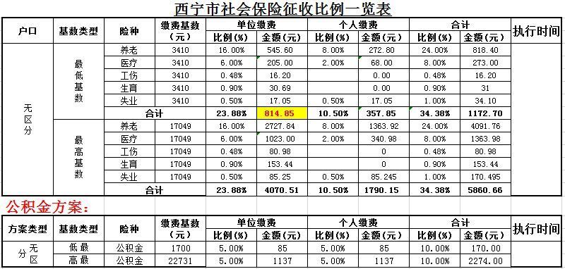 2021社保个人缴费标准(绵阳2021社保个人缴费标准)