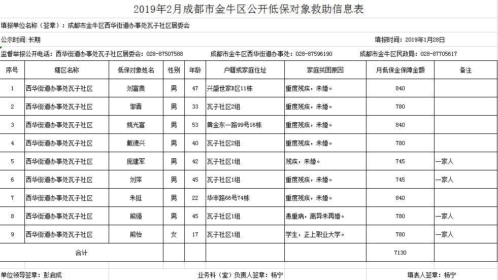 上海低保2019春节补贴(宁夏低保金2021春节补贴)