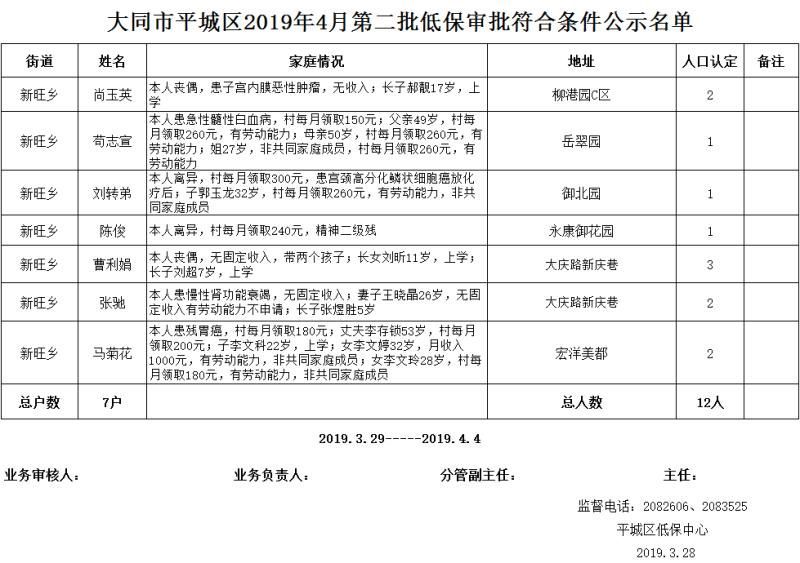 上海低保2019春节补贴(宁夏低保金2021春节补贴)