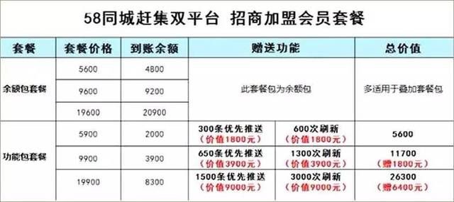 58同城的营业执照的简单介绍