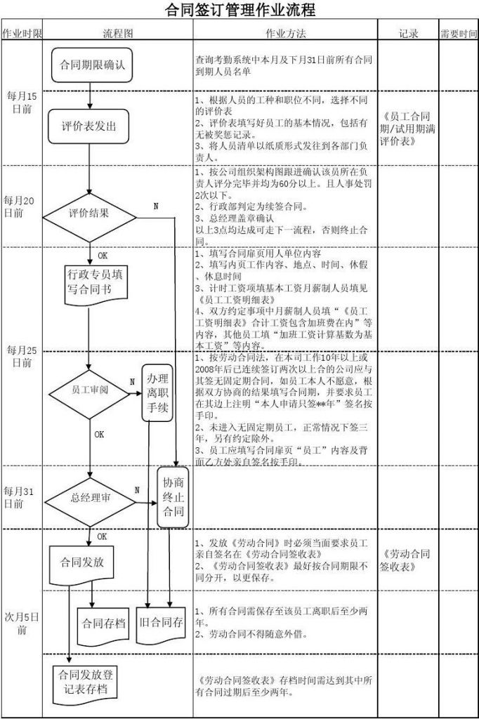 签约流程(电子委托书签约流程)