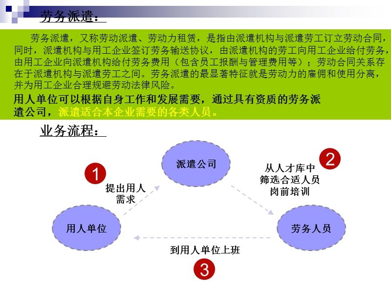 人力资源劳务派遣公司(人力资源劳务派遣公司排名)