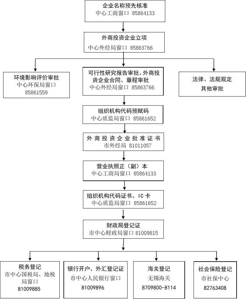 设立新公司流程(新公司设立的流程有哪些)