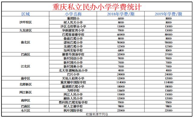 重庆全部高中学校排名(重庆全部高中学校排名2021)