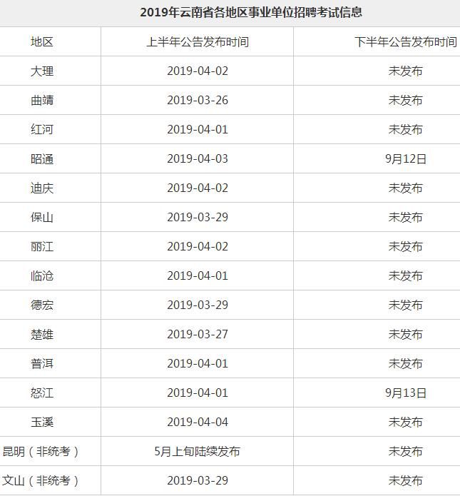 广东事业编统考是一年几次啊(广东事业编统考2021年面试审核资格)