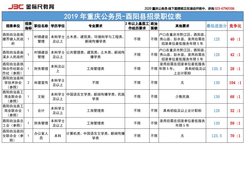 重庆公务员网站(重庆公务员招聘官网)