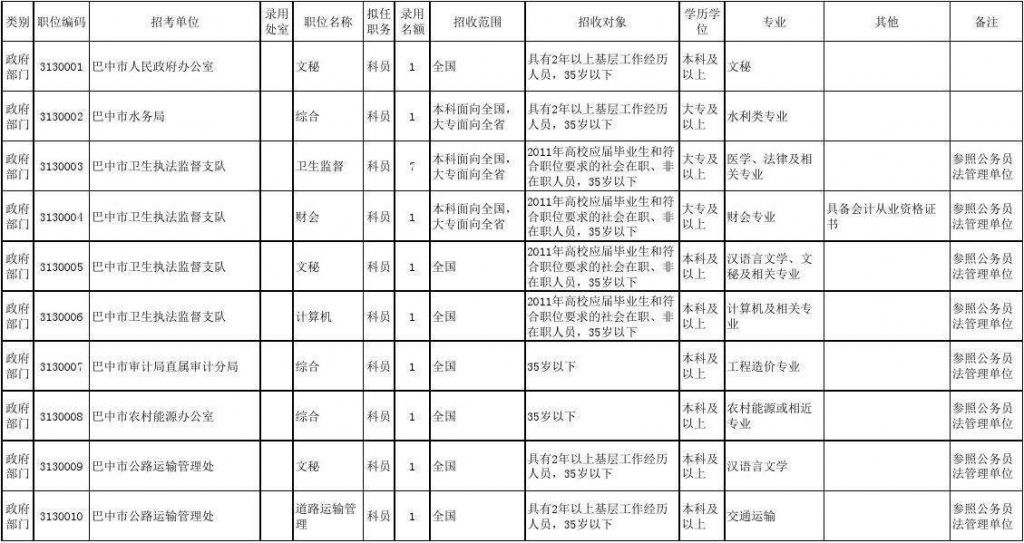 四川省巴中市公务员考试官网(四川省巴中市公路建设有限公司)