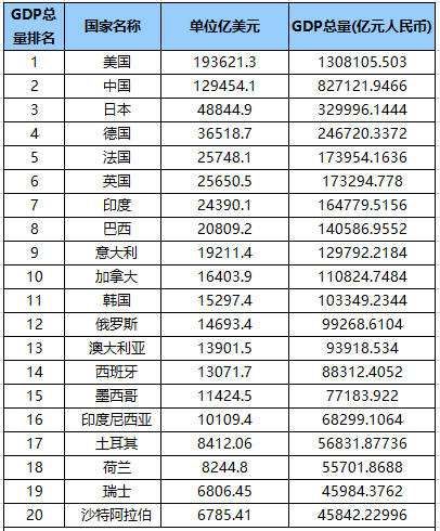 中国税收排名前十名(中国税收排名前十名2019)