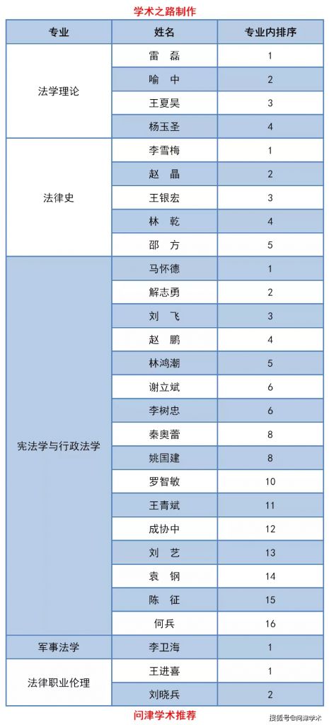 2022年考研全国报名多少人(2022年下半年考研啥时候报名)