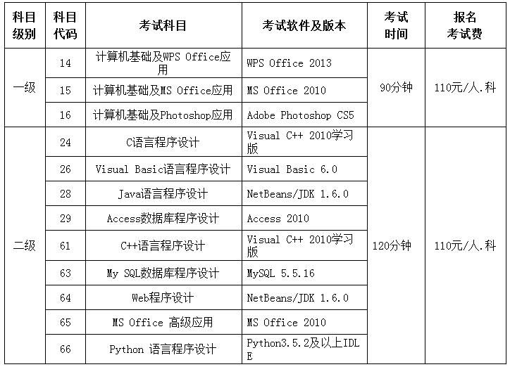 重庆科目一可以考几次(重庆科目一约考后几天可以考试)