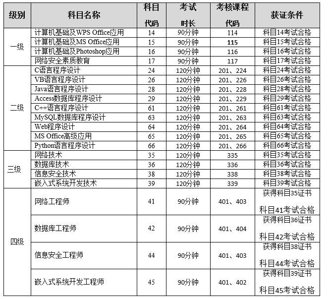 重庆科目一可以考几次(重庆科目一约考后几天可以考试)
